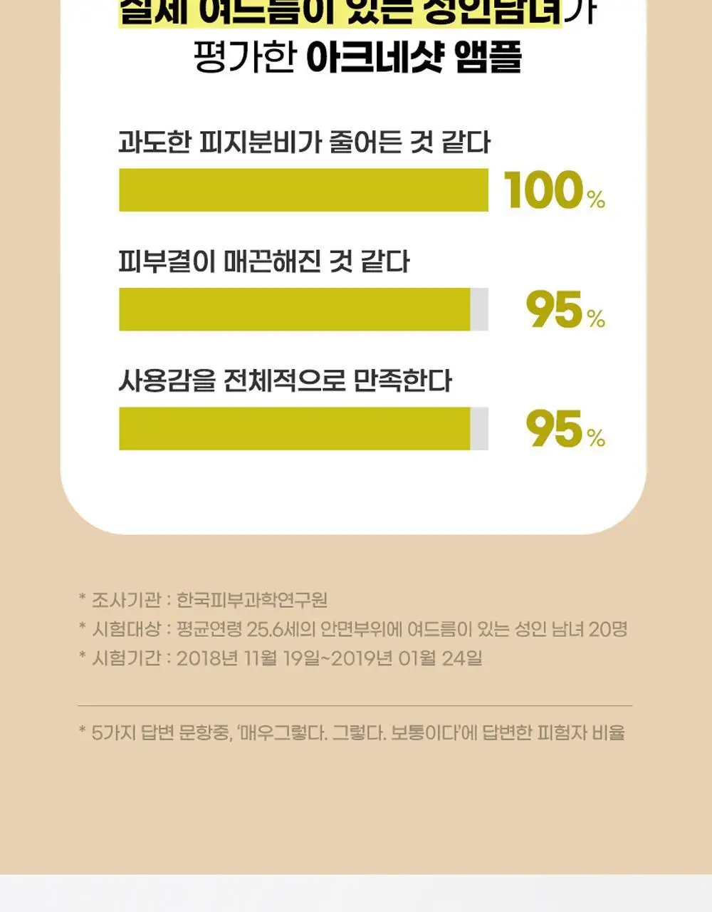 [트러블/과잉피지완화]앰플엔 아크네샷 앰플 30ml 상세페이지 13